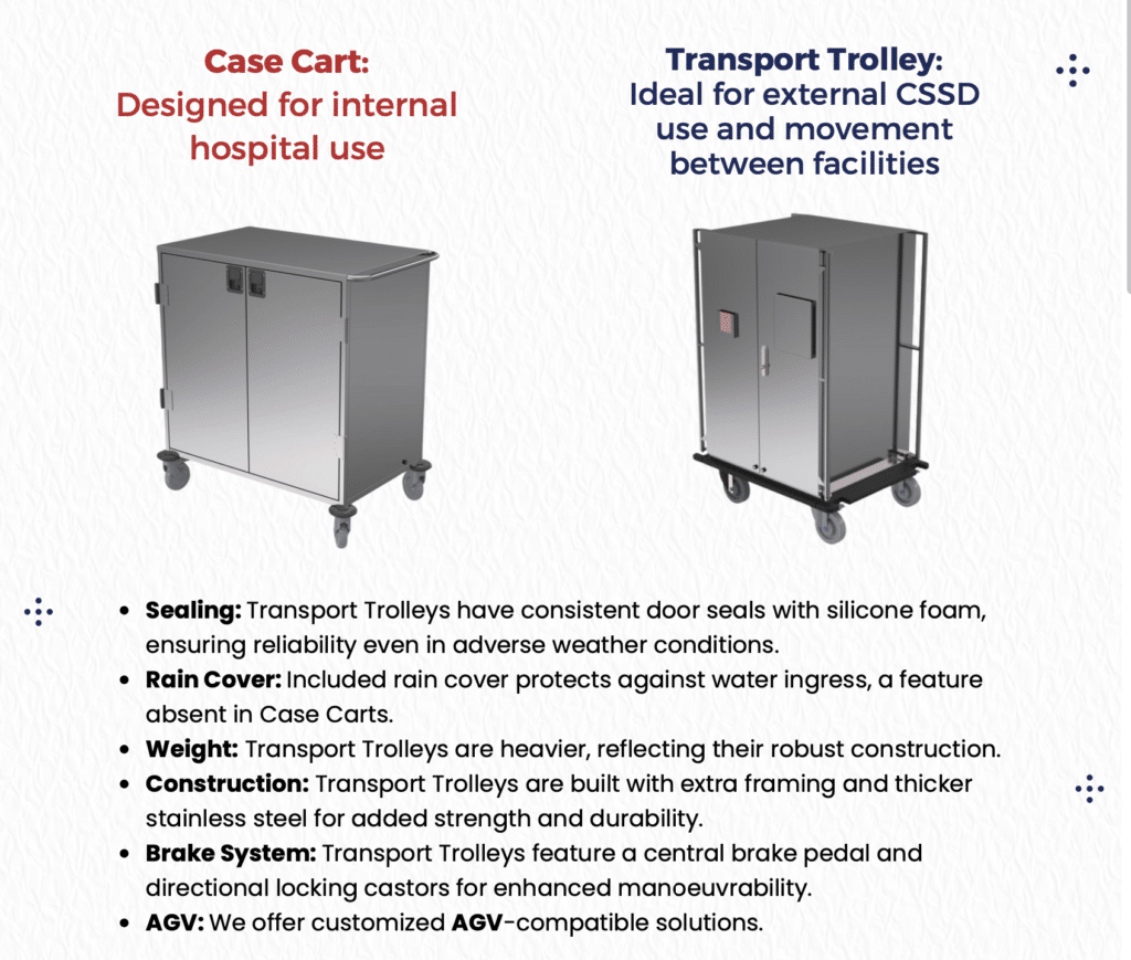 case carts and transport trolleys